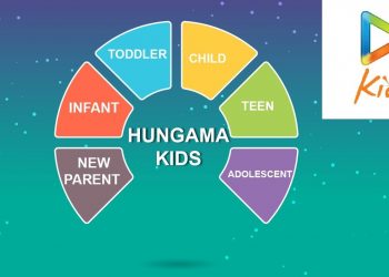 Hungama Kids | Official Channel Promo | Rhymes | Education | Parenting Tips | Incredible India